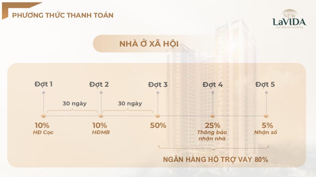 New Lavida Thong Tin Du An Ban hang MKT CS hinh anh 51