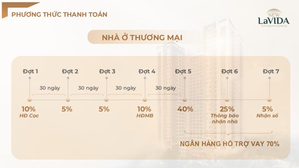 New Lavida Thong Tin Du An Ban hang MKT CS hinh anh 52