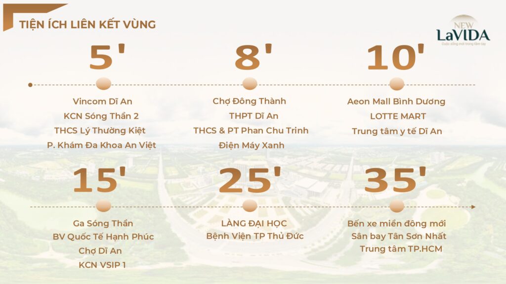 New Lavida Thong Tin Du An Ban hang MKT CS hinh anh 7